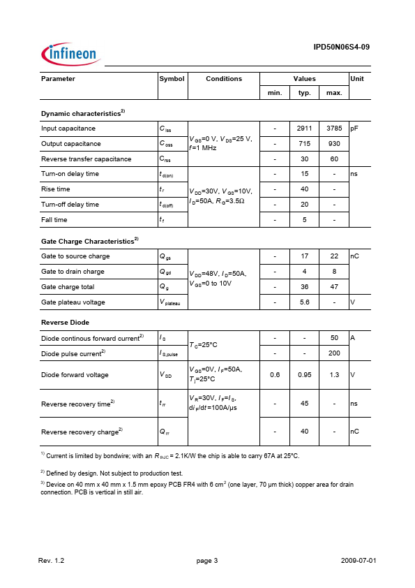 IPD50N06S4-09