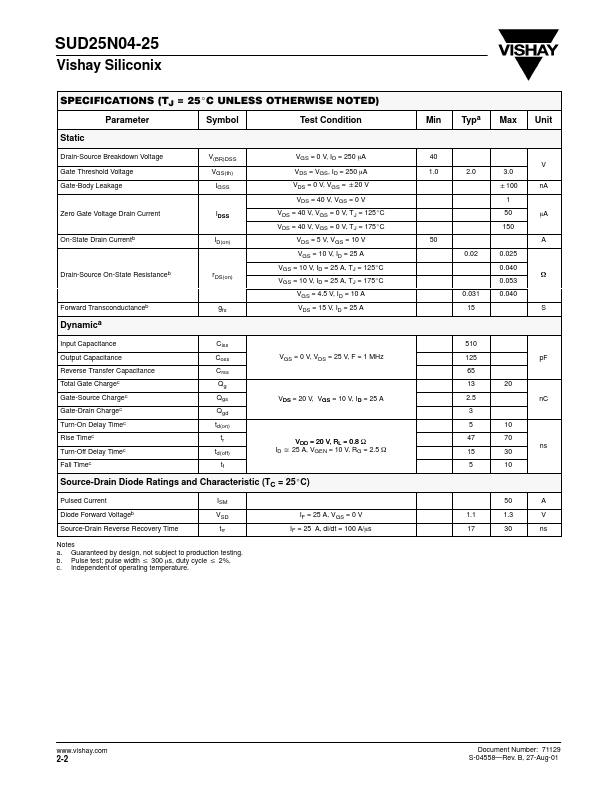 SUD25N04-25