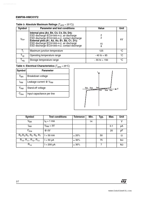 EMIF06-HMC01F2