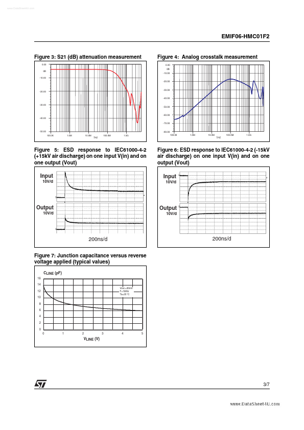 EMIF06-HMC01F2