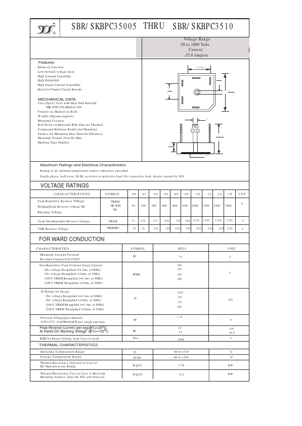 SBRPC35005