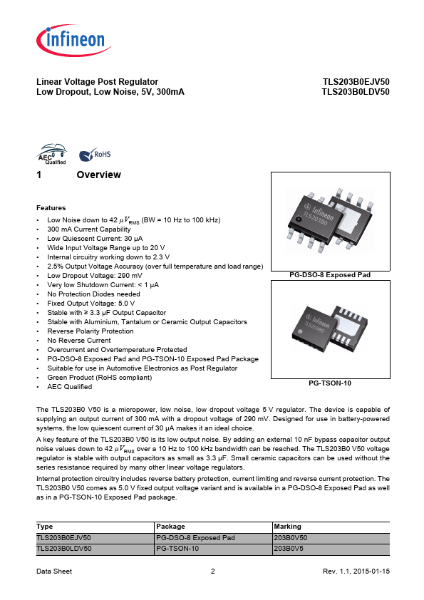 TLS203B0LDV50